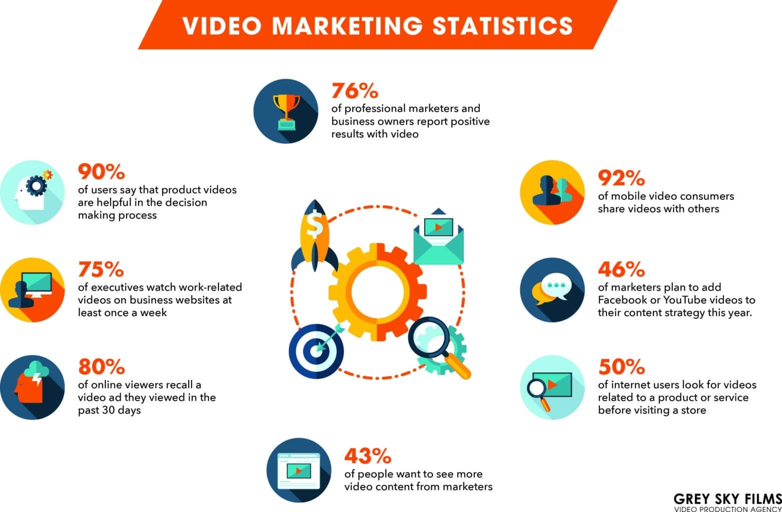 video marketing statistics