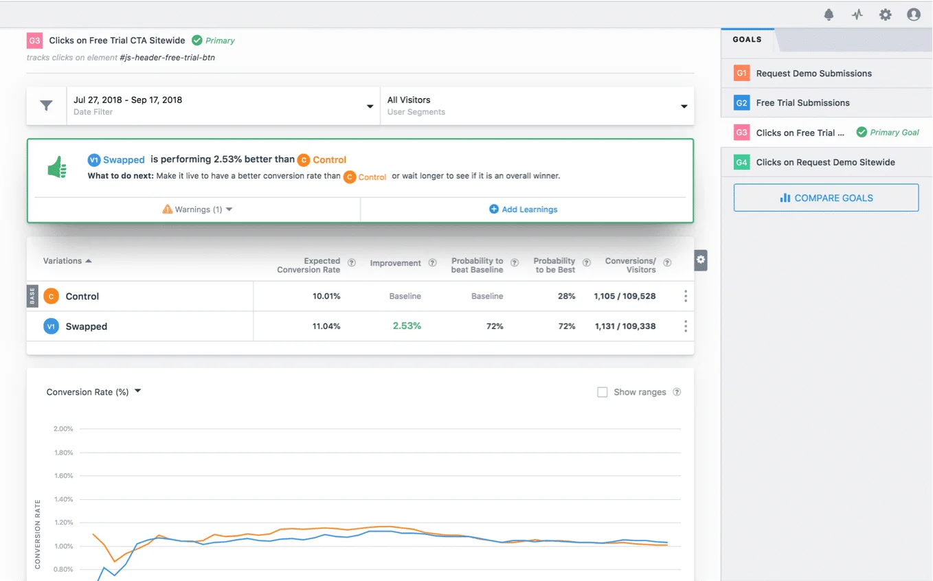 VWO (Visual Website Optimizer) for WordPress sites
