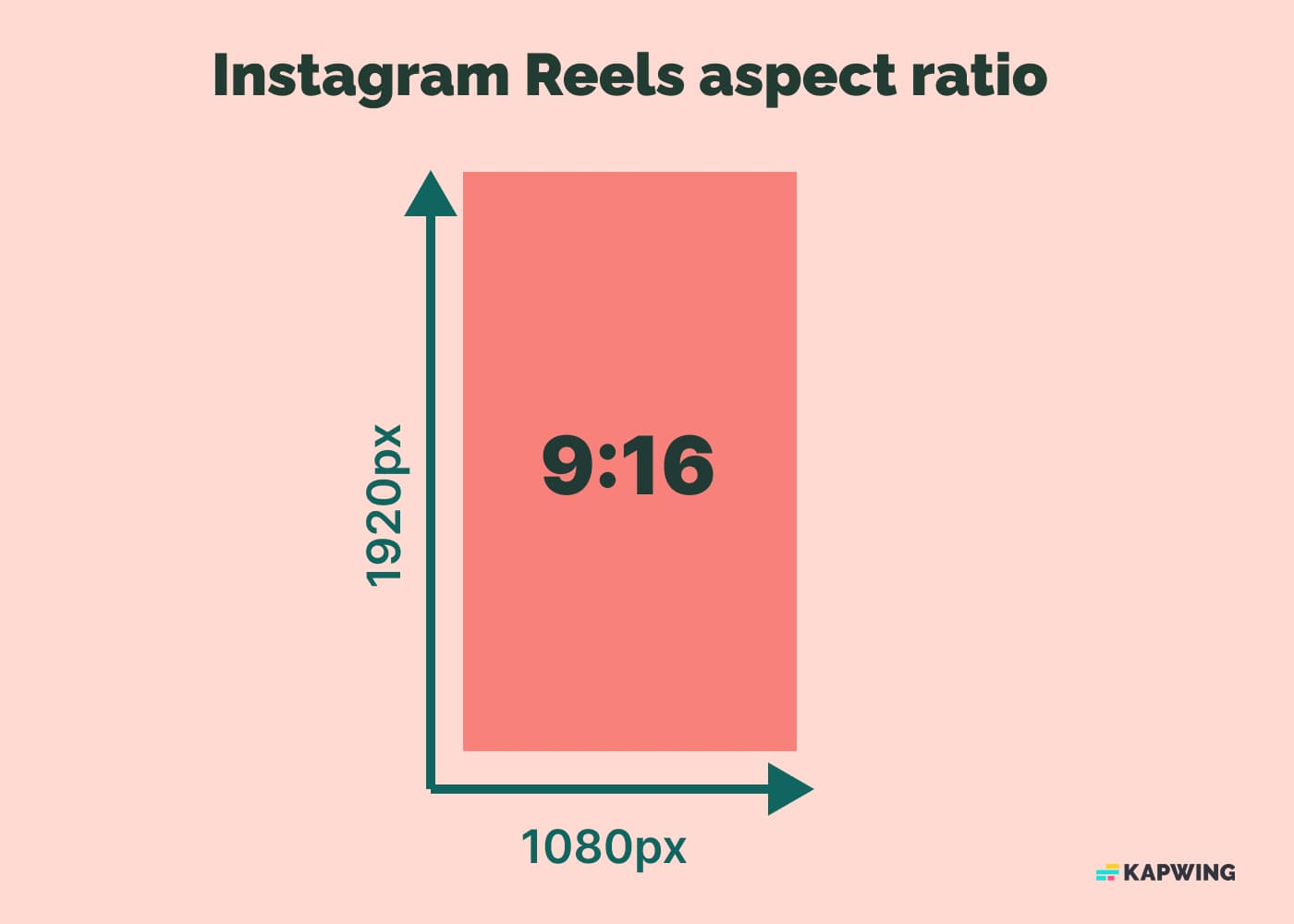 Instagram Reels 9:16 aspect ratio size guide